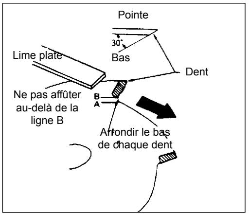 ECHO SRM-225 - IMPORTANT - 3
