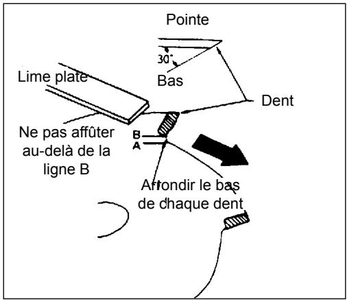 ECHO SRM-230 - IMPORTANT - 3