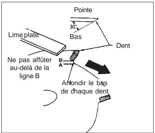 ECHO SRM-260S - IMPORTANT - 3