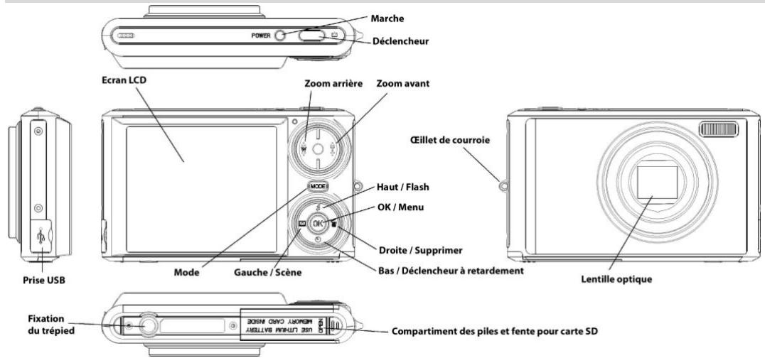 VIVITAR VIVICAM 8225 - Présentation rapide de votre apparéil - 1