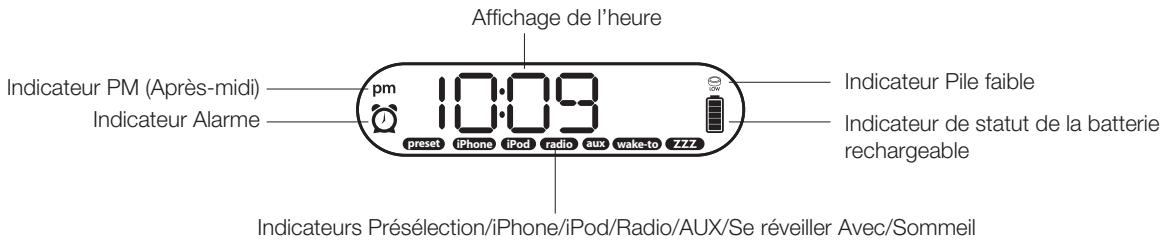 IHOME IP49 - Affichage de l'IP49 - 1