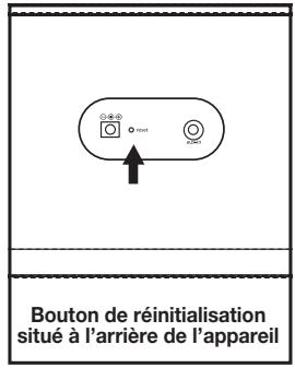 IHOME IP56 - Réinitialiser l'iPhone 56 - 1