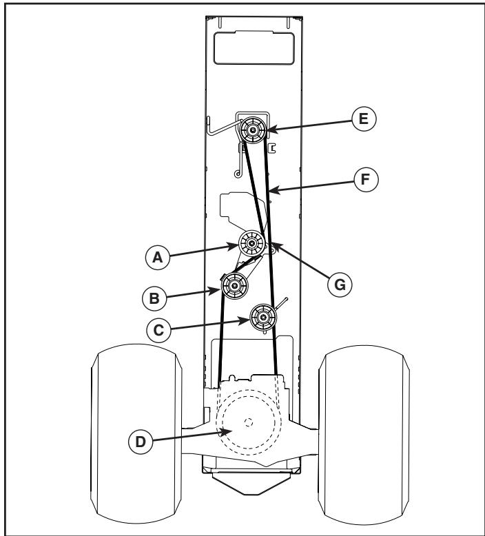POULAN XT19H42YT - INSTALLATION DE LA COURROIE - - 1