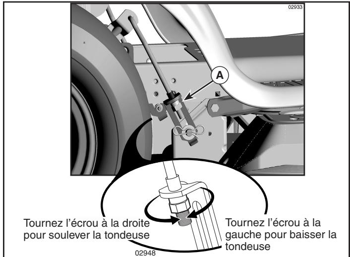 POULAN XT19H42YT - POUR AJUSTER LE NIVEAU LA TONDEUSE - 1