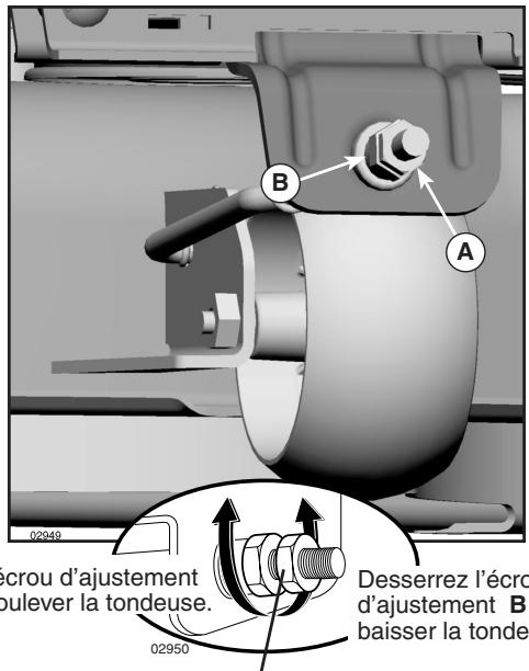 POULAN XT19H42YT - POUR AJUSTER LE NIVEAU LA TONDEUSE - 6