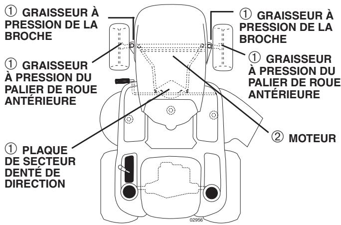 POULAN XT19H42YT - TABLEAU DE LUBRIFICATION - 1