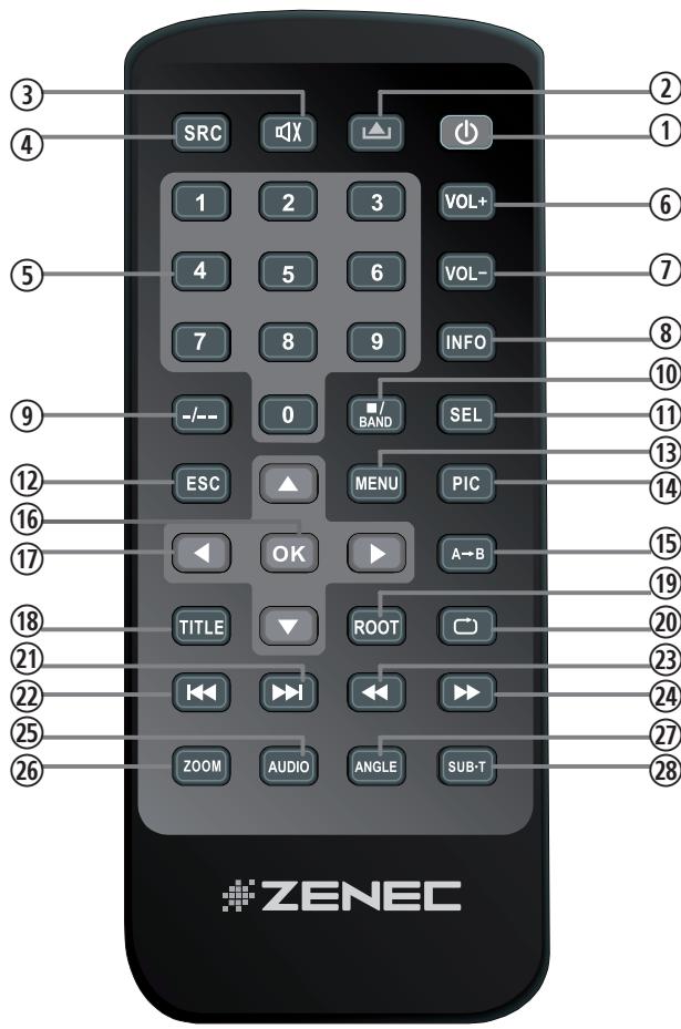 ZENEC 3141D - Tastenanordnung - 1