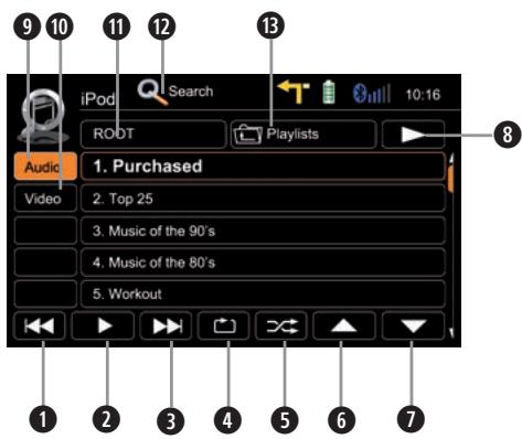 ZENEC 3141D - Control elements: - 2