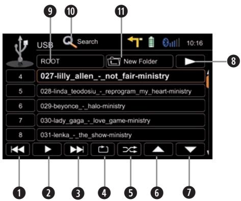 ZENEC 3141D - Bedienelemente: - 2