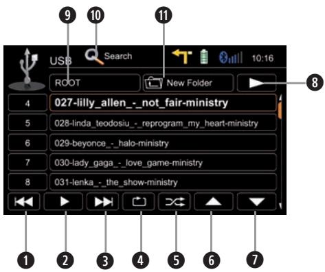 ZENEC 3141D - Control elements: - 4