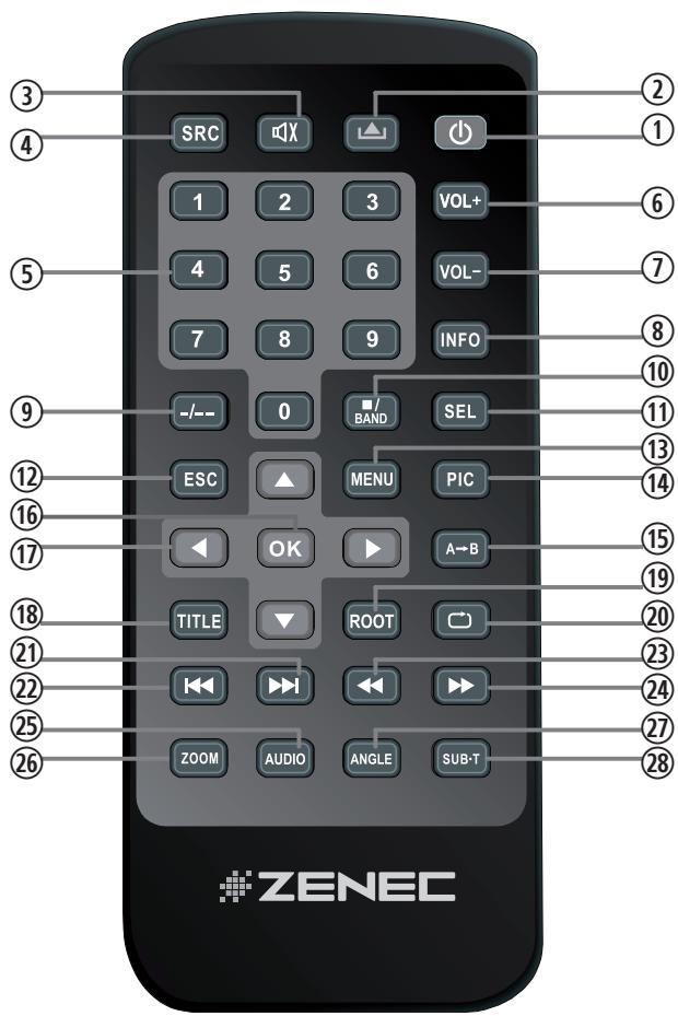 ZENEC 3141D - Remote Control Buttons - 1
