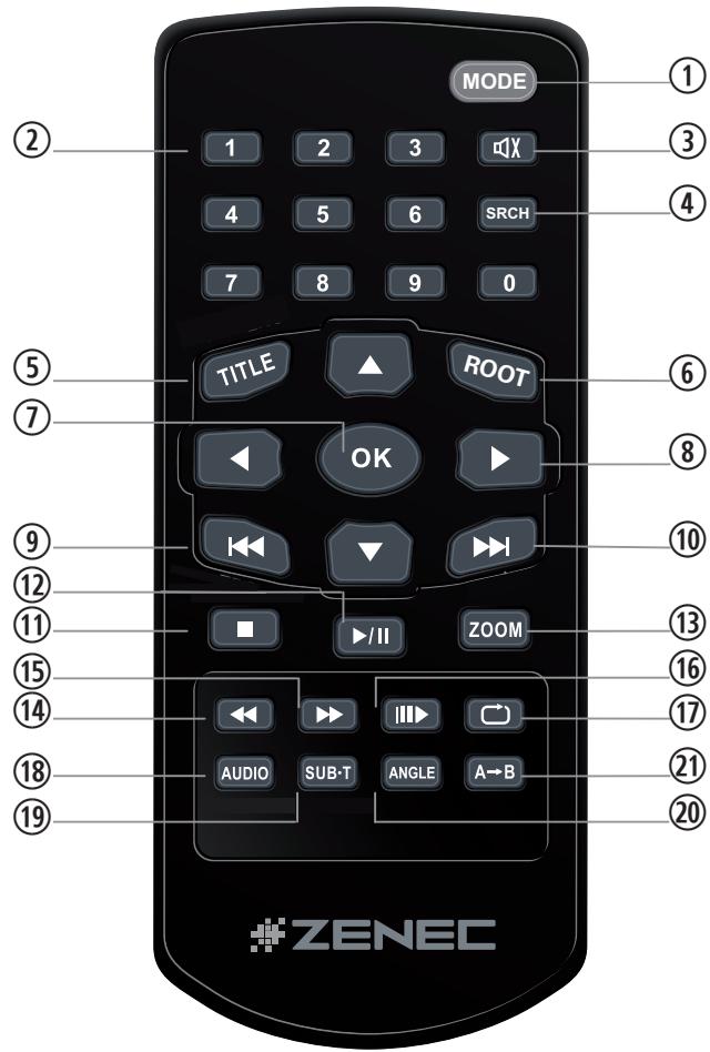 ZENEC 3141D - Remote Control Buttons - 1