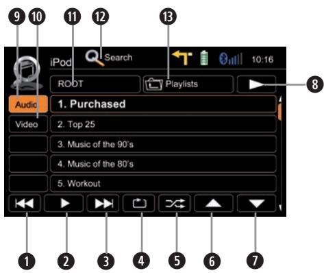 ZENEC 3141D - Anzeigeelemente: - 1