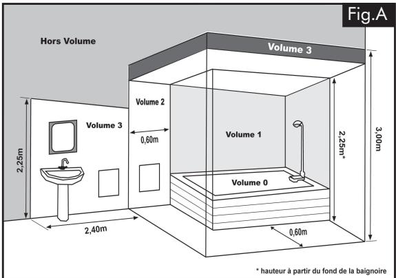 CONCORDE ARLEQUIN - Recommandations de mise en PLACE - 1