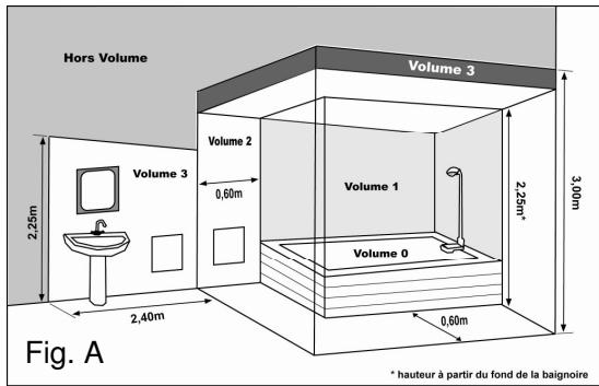CONCORDE WINOR II - Recommandations de mise en PLACE - 1
