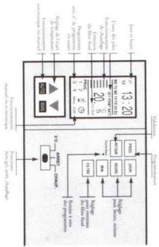 DOMLINE TERMOSTAT PROGRAMMABLE 010110 - 2