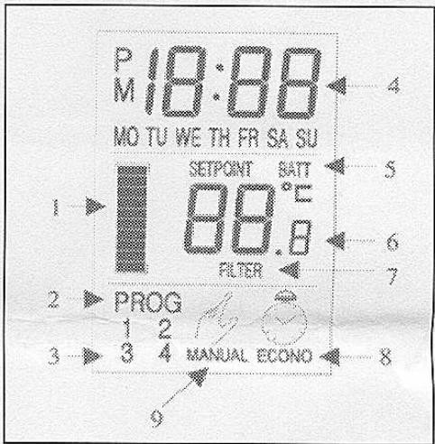 DOMLINE TERMOSTAT PROGRAMMABLE 010110 - PRESENTATION GENERALE - 1