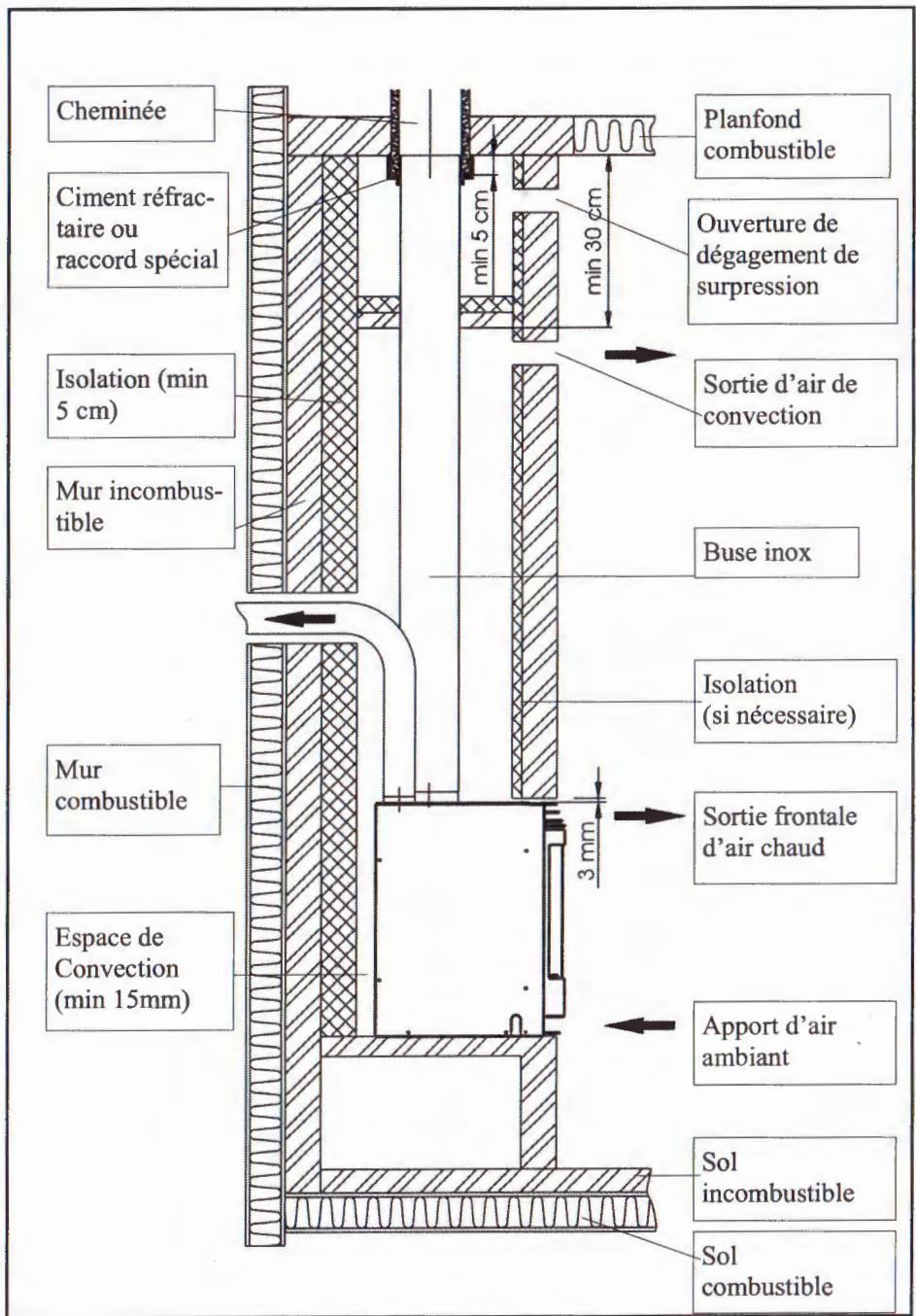 DOVRE 2220 - Emballage - 1