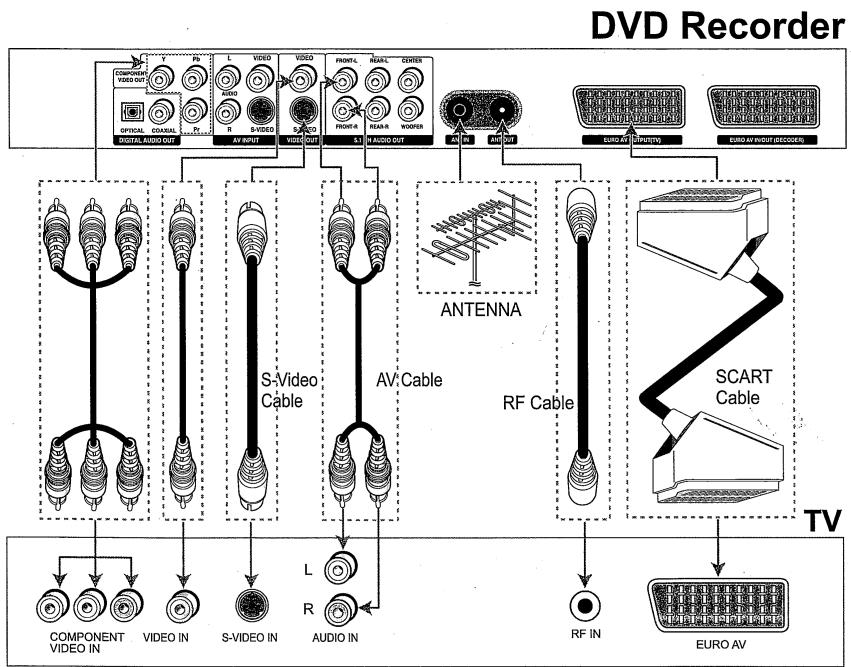 DIGITEK DVR-160PT - Sortie vidéo composante - 1