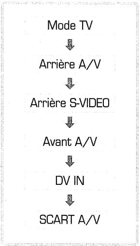 DIGITEK DVR-160PT - Enregistrement à partir d'un caméscope DV (vidéo numérique) - 4