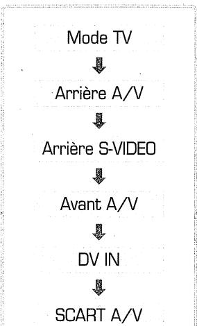 DIGITEK DVR-160PT - Enregistrement de base - 2
