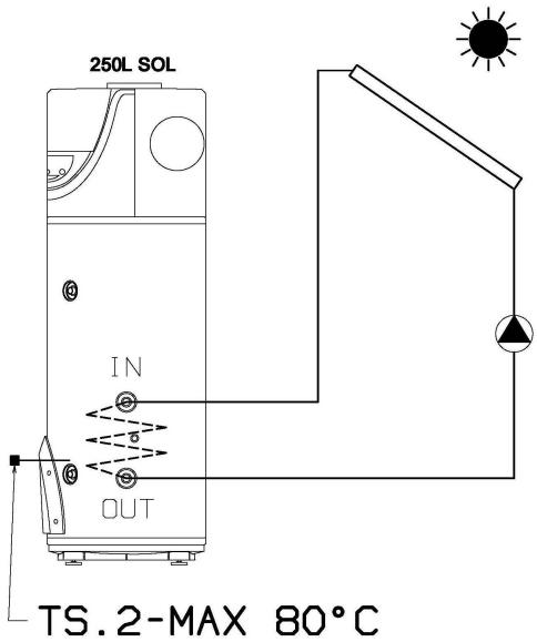 REGENT THERMODYNAMIQUE ECO 250 L - This product conforms to EU Directive 2002/96/EC. - 12