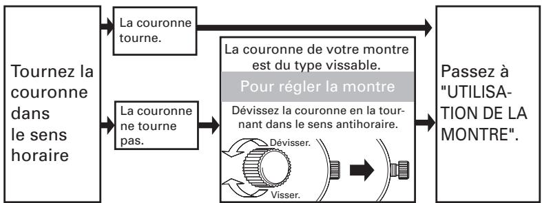 SEIKO 4R36 - Pour vérifier le type de couronne de votre montre - 1