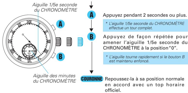 SEIKO 7T04 - Réglage de l'heure - 4