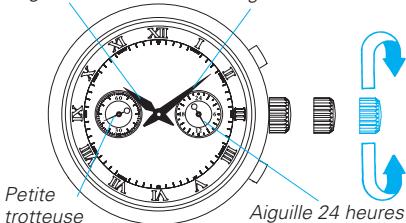 SEIKO 7T04 - Réglage de l'heure - 1