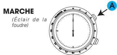 SEIKO 7T04 - Utilisation du télémètre - 1