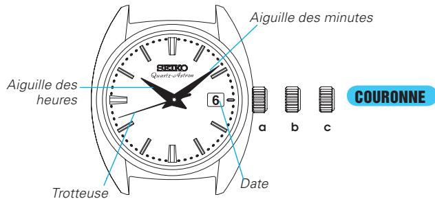 SEIKO 9F62 - Temps / calendrier - 1