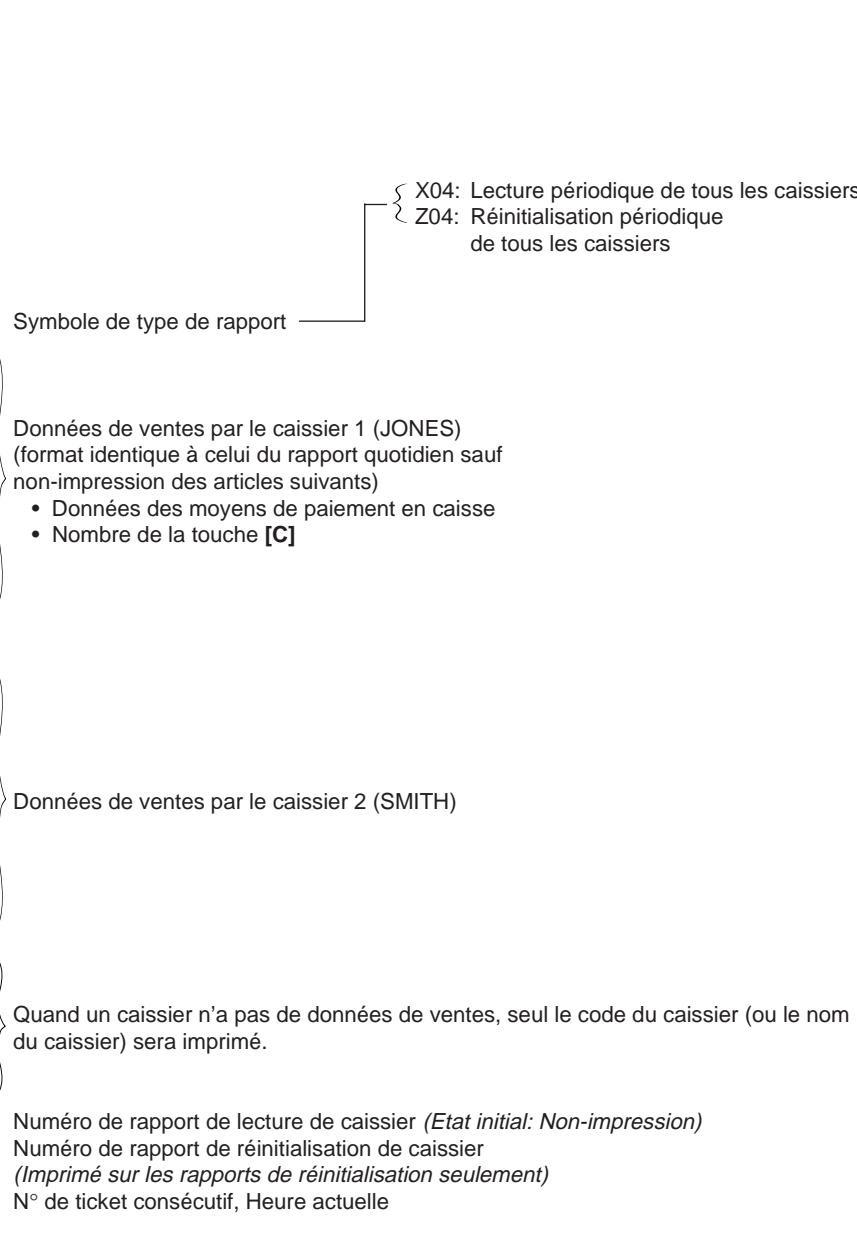 TEC MA-1350 2 - Rapport de lecture ou de réinitialisation de caissier quotidien - 2
