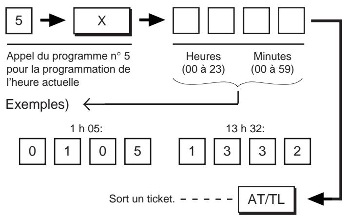 TEC MA-1350 2 - Programmation ou réglage de l'heure - 1