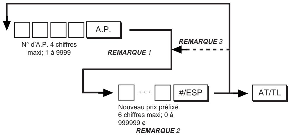 TEC MA-1350 2 - Procedure de programmation: - 1