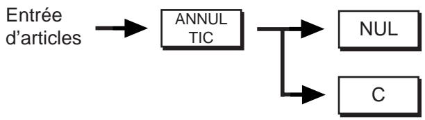 TEC MA-1350 2 - Annulation du ticket (annulation de la transaction) - 1