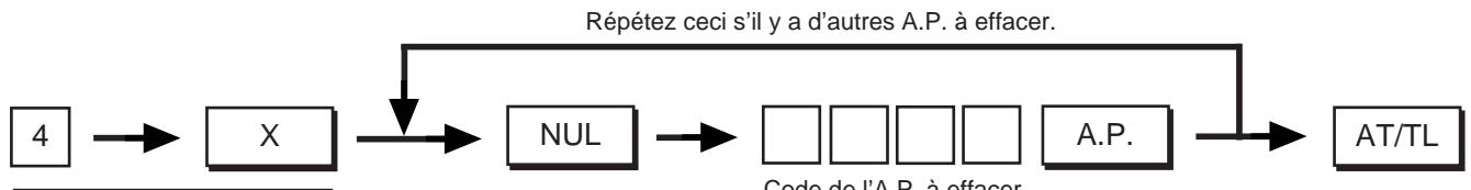 TEC MA-1350 2 - Procedure de programmation: - 1