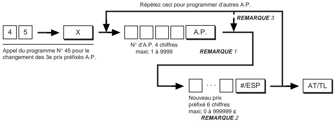 TEC MA-1350 2 - Procedure de programmation: - 1