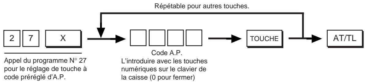 TEC MA-1350 2 - Procedure de programmation: - 1