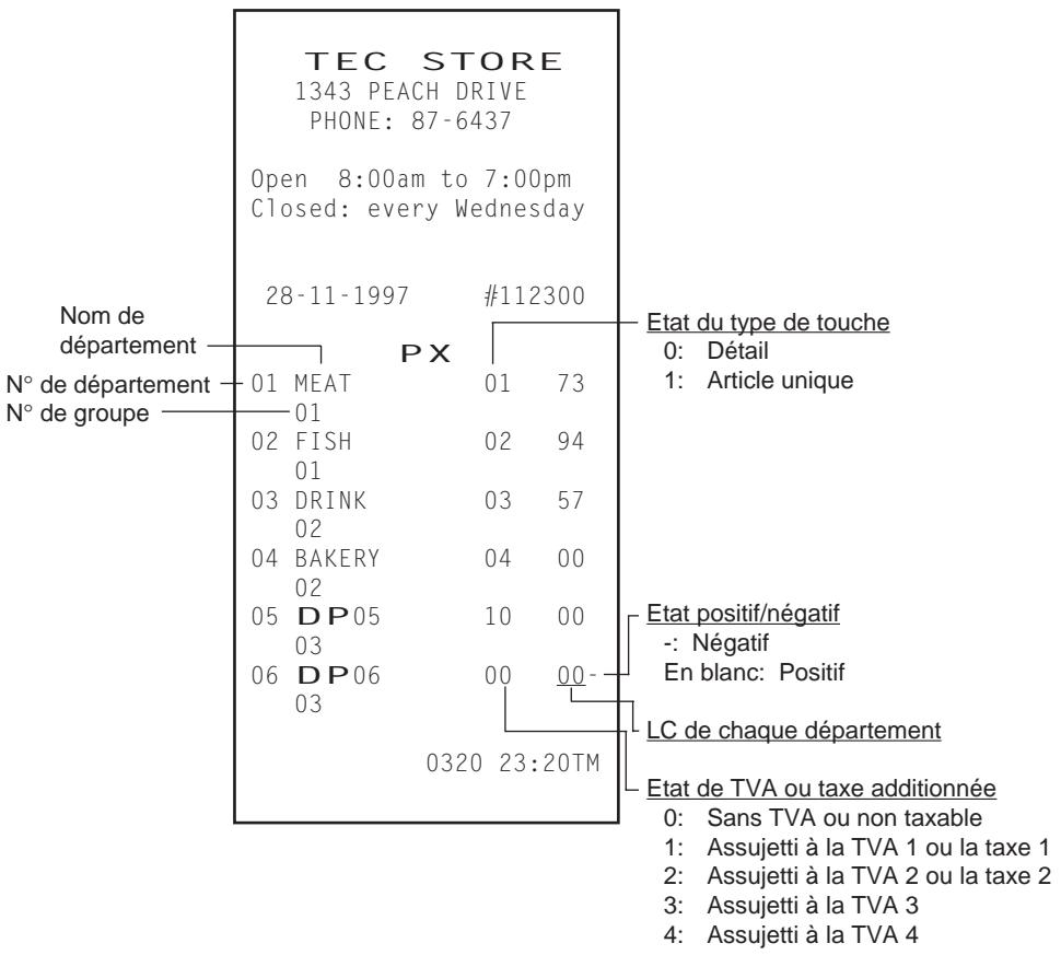 TEC MA-1350 2 - Lecture des limites de capacité et états des départements - 1