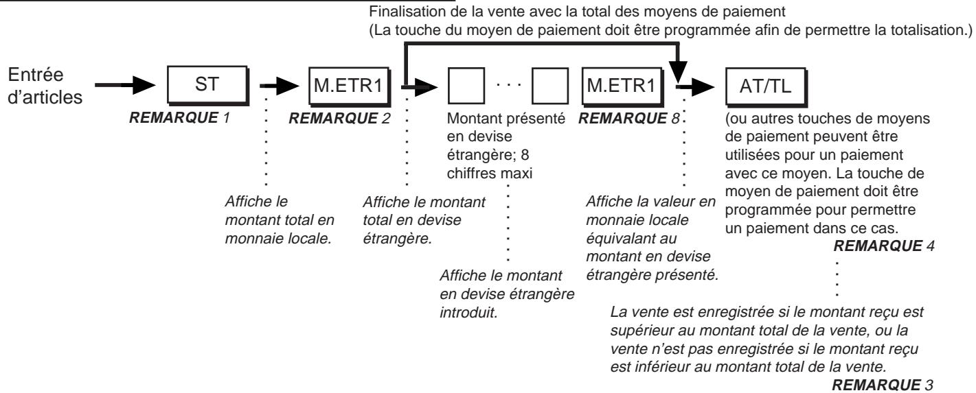 TEC MA-1350 2 - Vente payée en devise étrangère - 1