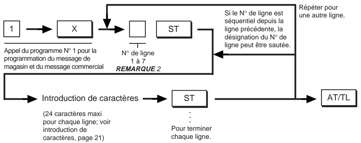 TEC MA-1350 2 - Programmation du message de magasin et du message commercial - 1