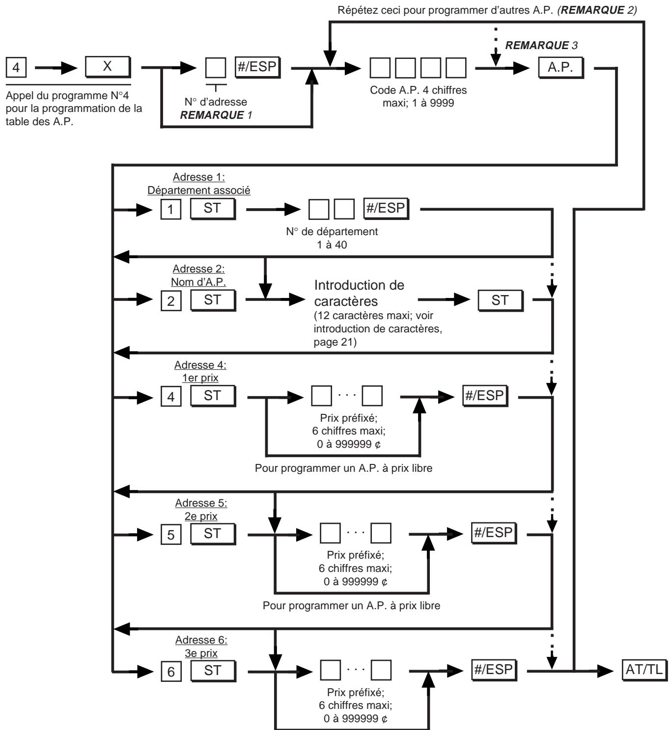 TEC MA-1350 2 - Procedure de programmation: - 1