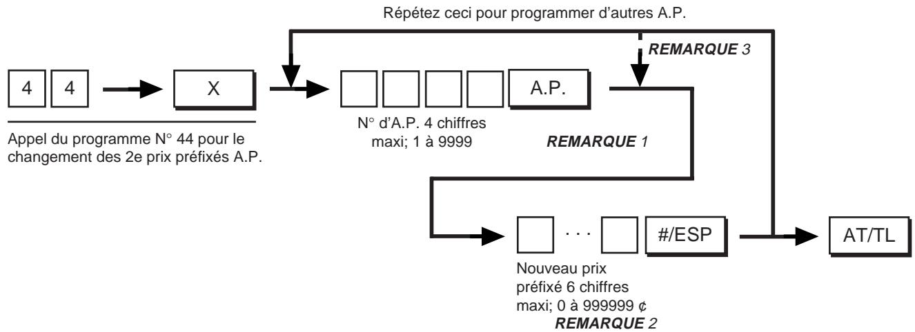 TEC MA-1350 2 - Procedure de programmation: - 1