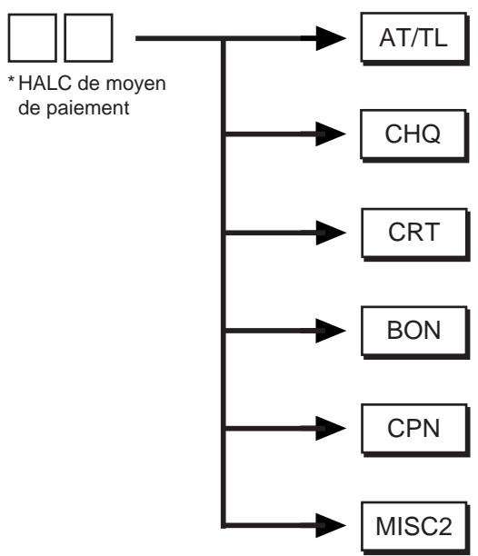 TEC MA-1350 2 - Réglage de la capacité de listage pour les moyens de paiement - 1