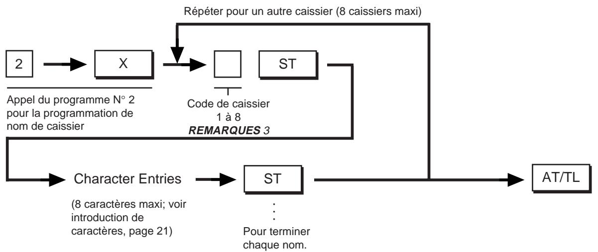 TEC MA-1350 2 - Programmation du nom de caissier - 1