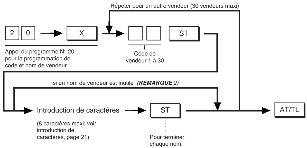 TEC MA-1350 2 - Programmation du code et nom de vendeur - 1