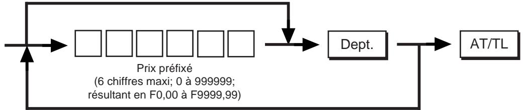 TEC MA-1350 2 - Procedure de programmation: - 1