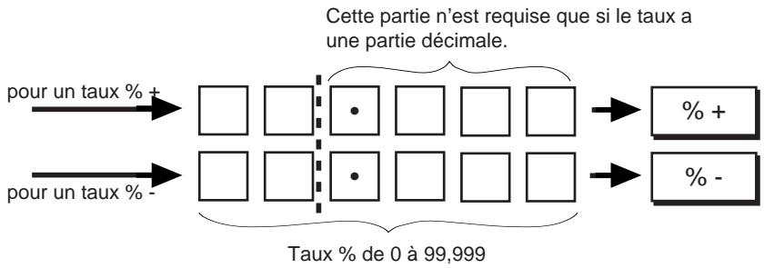 TEC MA-1350 2 - Procedure de programmation: - 1