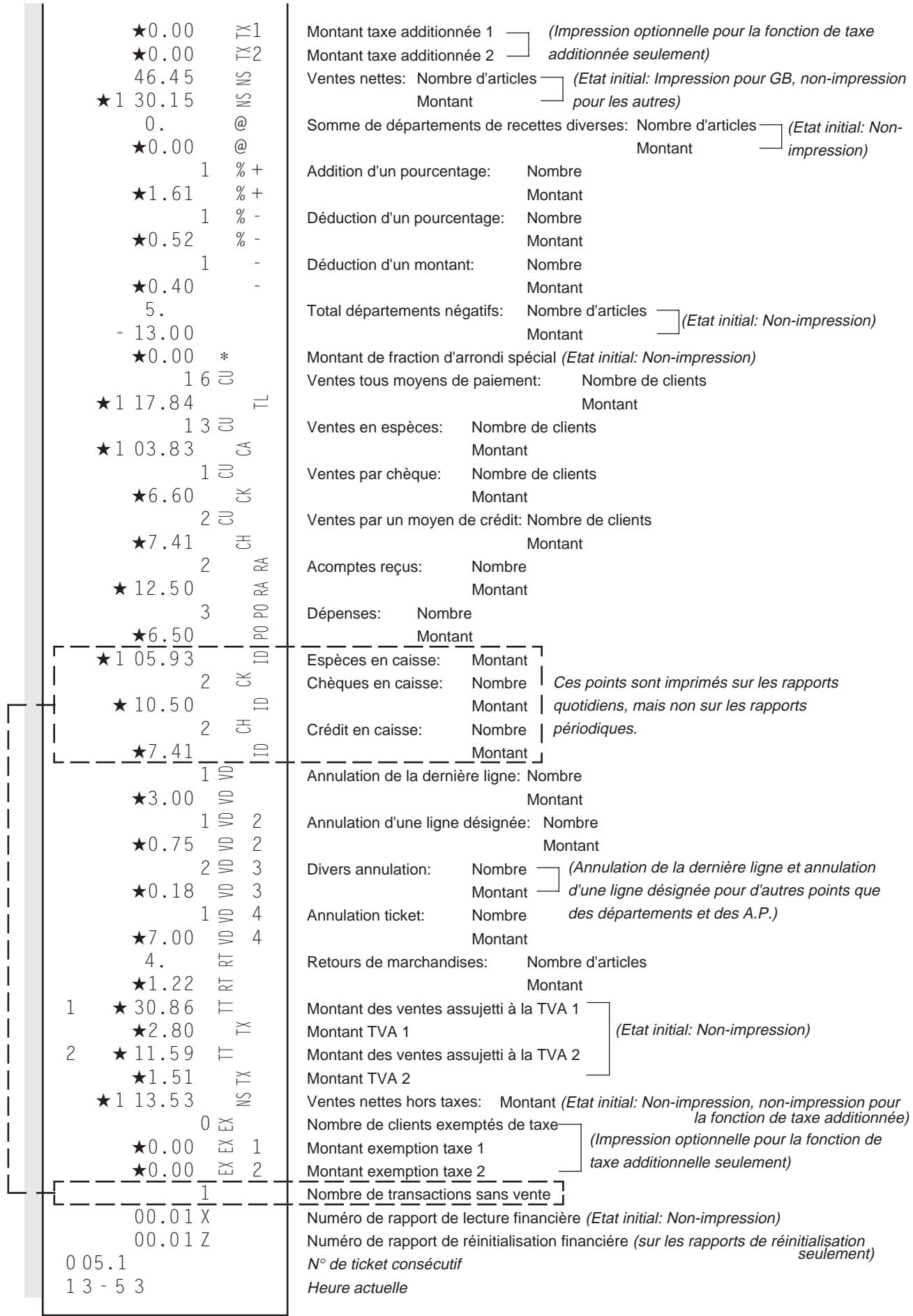 TEC MA-186 200 - Rapport de lecture ou de réinitialisation financière (quotidien ou périodique) - 4