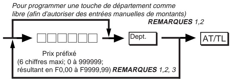 TEC MA-186 200 - Procedure de programmation: - 1